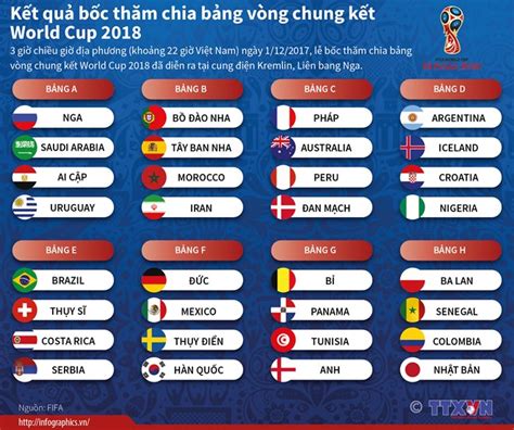 kết quả world cup 2018